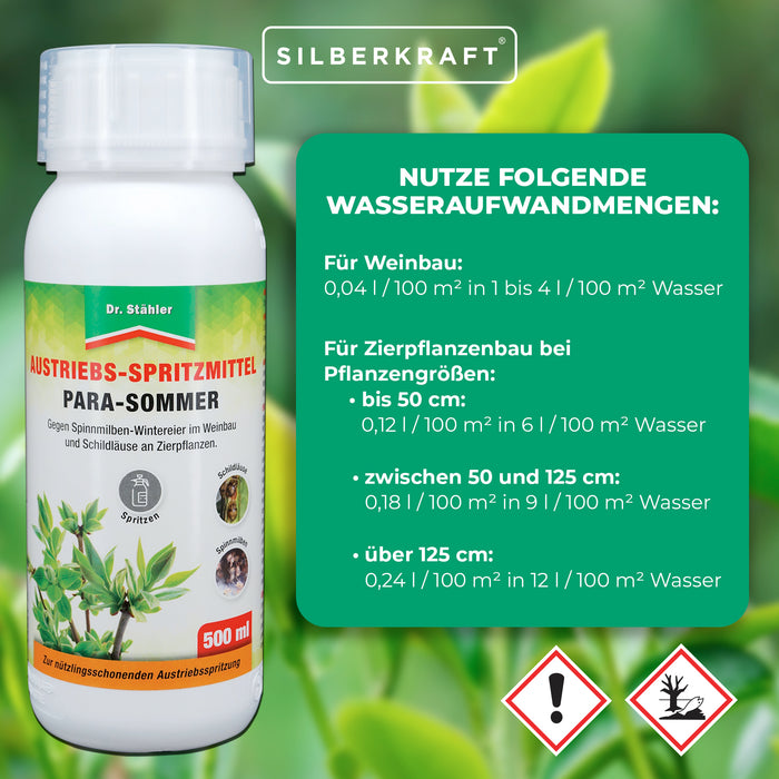 Para Sommer: spray per la crescita contro cocciniglie e ragni rossi