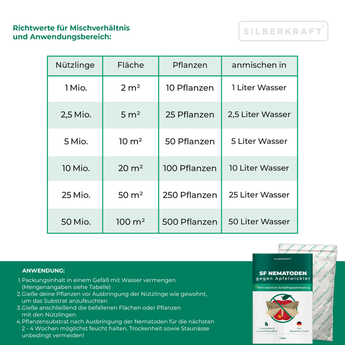 Nematodi SF contro le carpocapse