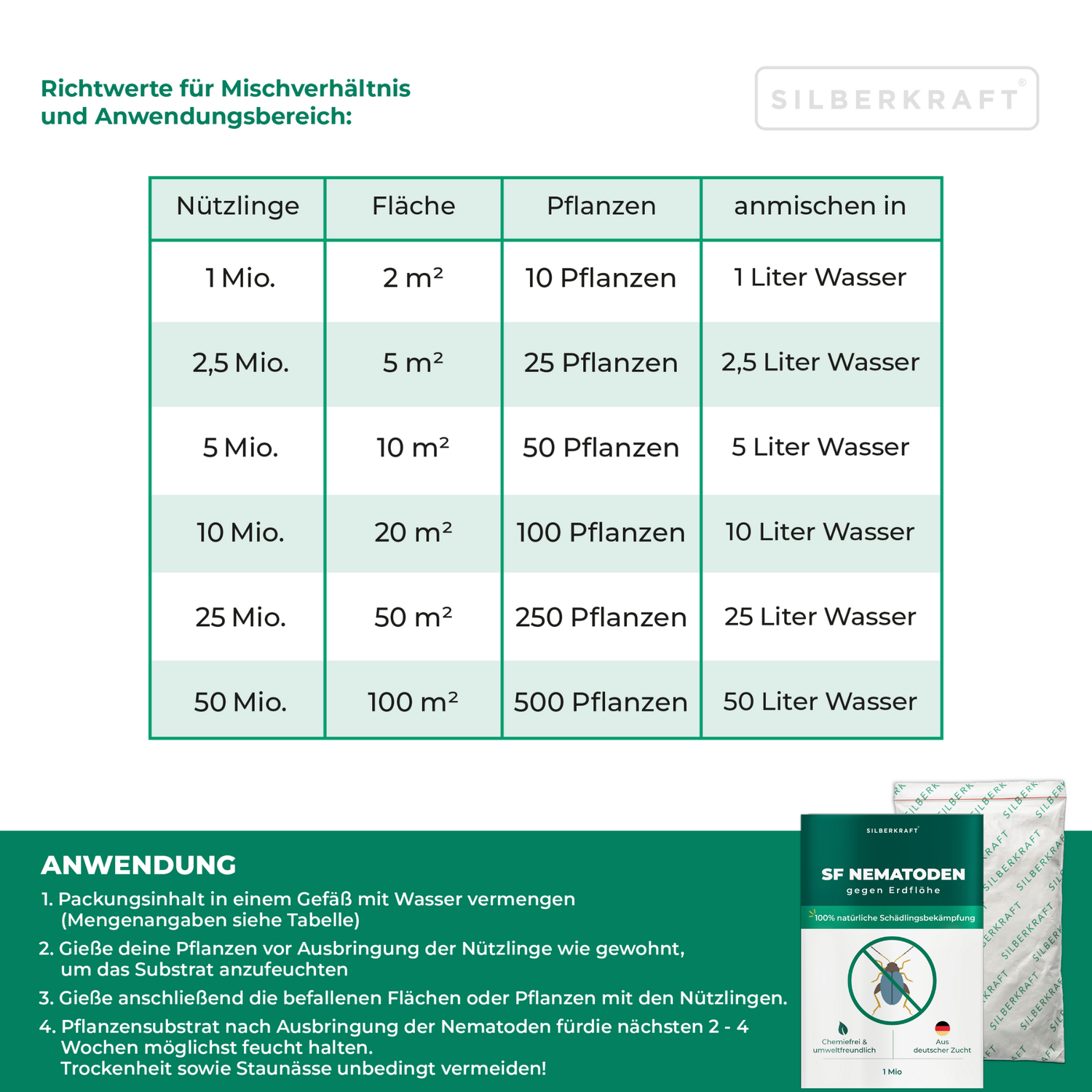 Istruzioni per l'applicazione