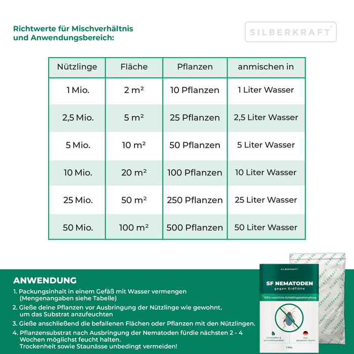 Nematodi SF contro gli alticini