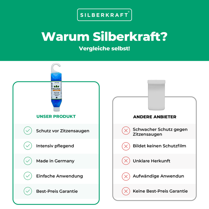 Absorben: gel per la cura della mammella contro la suzione dal capezzolo per vitelli e mucche