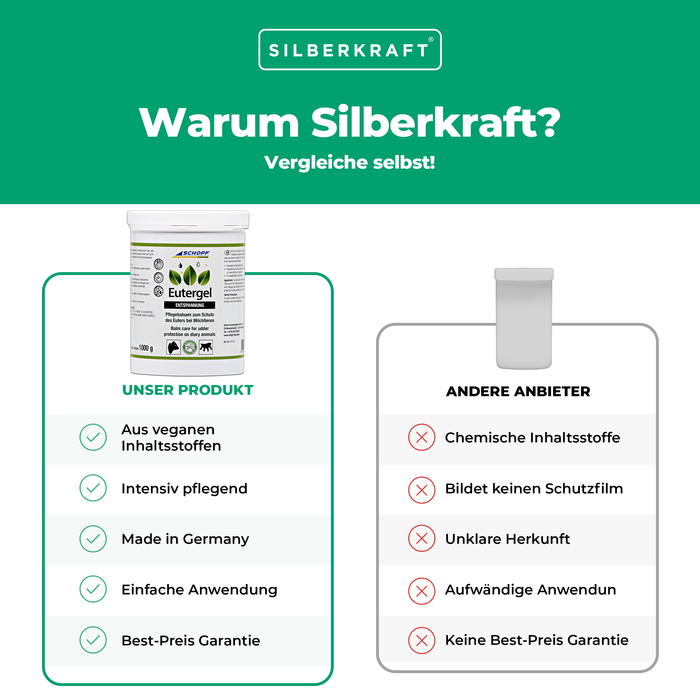 Gel mammella verde: balsamo protettivo per mucche