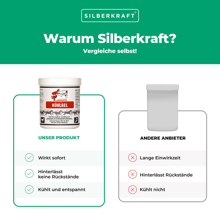 Gel rinfrescante per cavalli: dolce relax e rigenerazione