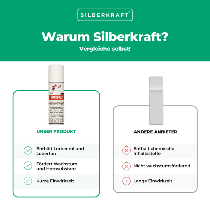 Spray nero per zoccoli: cura e protezione per zoccoli forti di cavallo