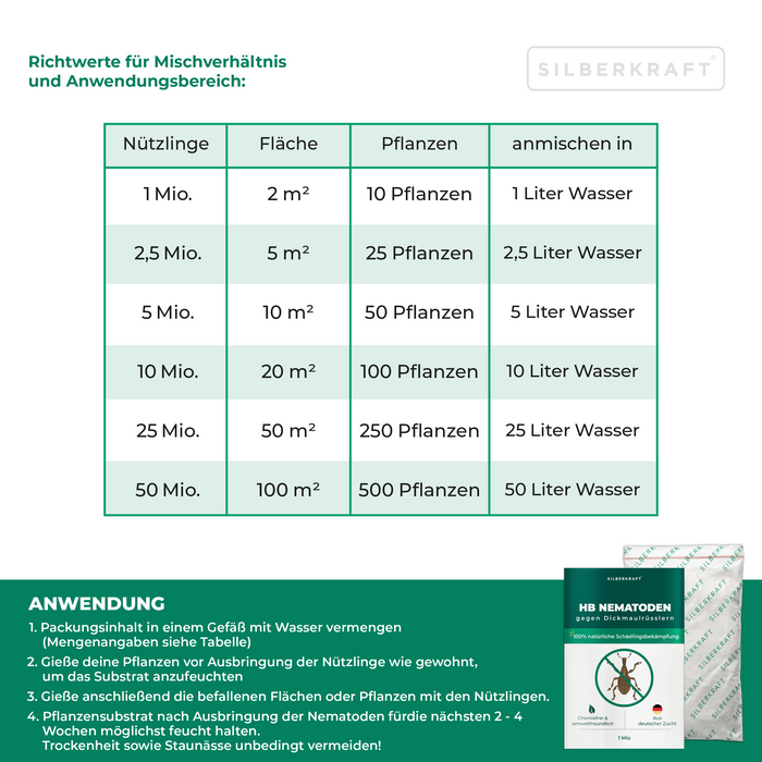 Nematodi HB per combattere i punteruoli neri e le larve