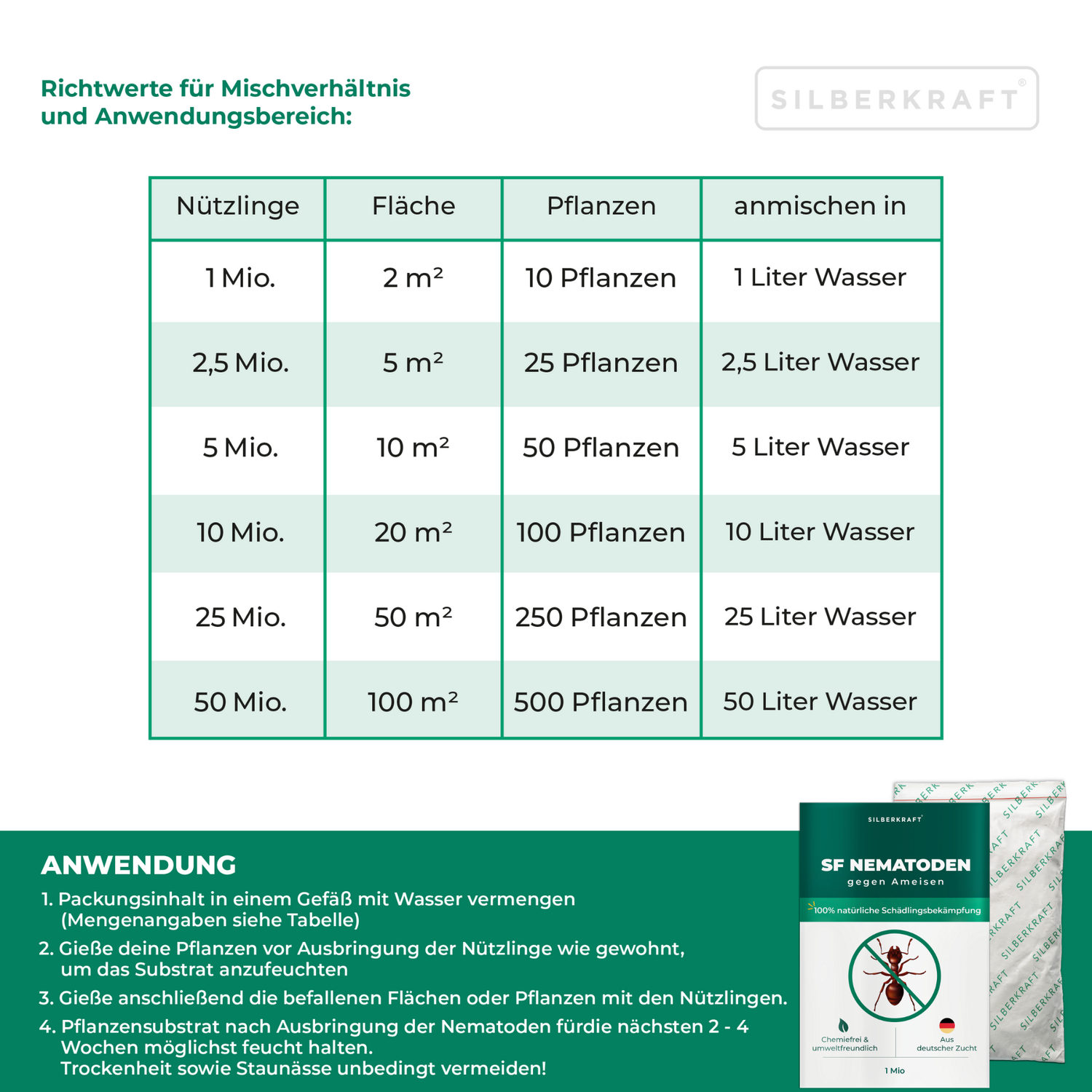 Istruzioni per l'applicazione
