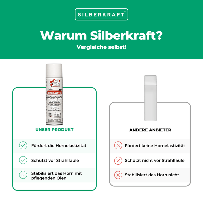 Spray radioprotettivo per zoccoli robusti dei cavalli