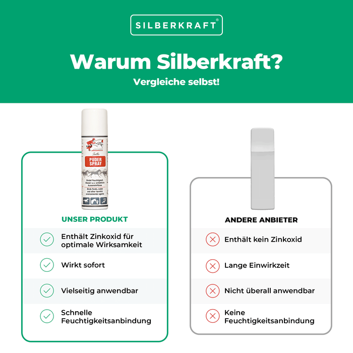 Spray in polvere Talko: protezione efficace dall'umidità per le superfici del cavallo