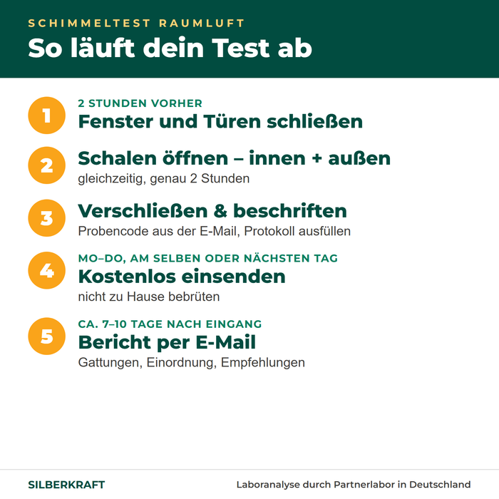 Procedura test dell'aria: chiudere le finestre, aprire le piastre per 2 ore, etichettare, spedire, referto in 7–10 giorni