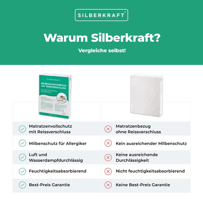 Fodera antiacaro - protezione completa del materasso con cerniera