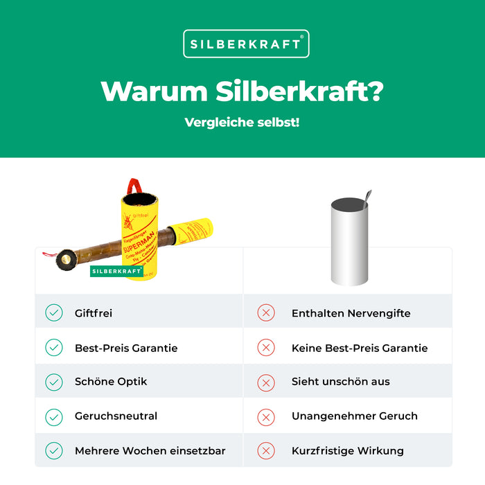 Pigliamosche - trappola per mosche