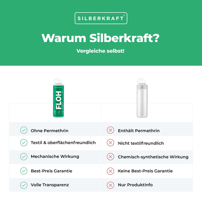 Polvere antipulci cane/gatto