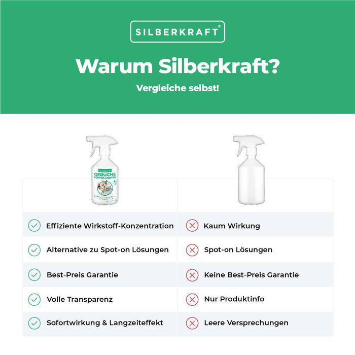 Neutralizzatore di odori / eliminatore di odori