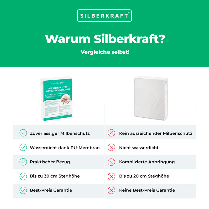 Coprimaterasso antiacaro per biancheria da letto - Silberkraft