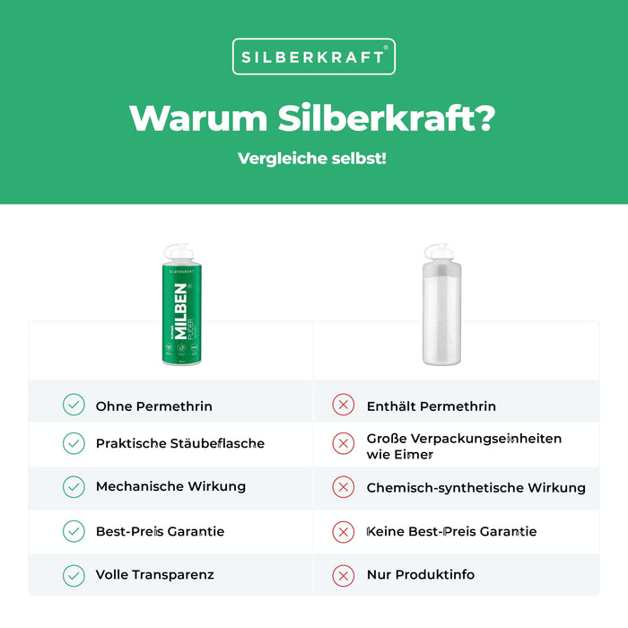 Polli in polvere di acaro