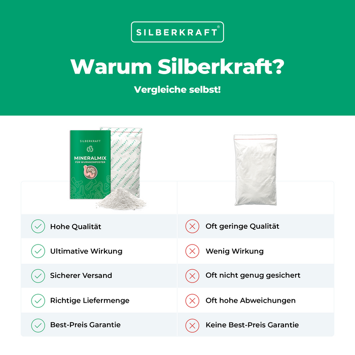 Miscela di cibo per lombrichi/minerali per compostatori di lombrichi e lombrichi da compost