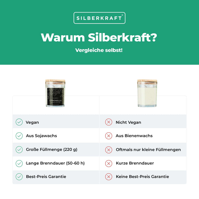 Candele alla citronella