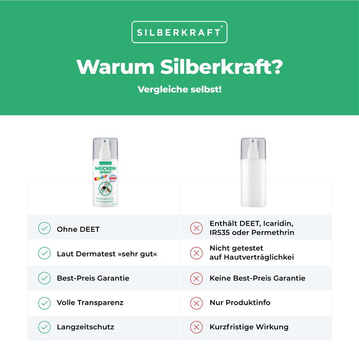 Spray antizanzare per bambini e neonati a partire dal 6° mese